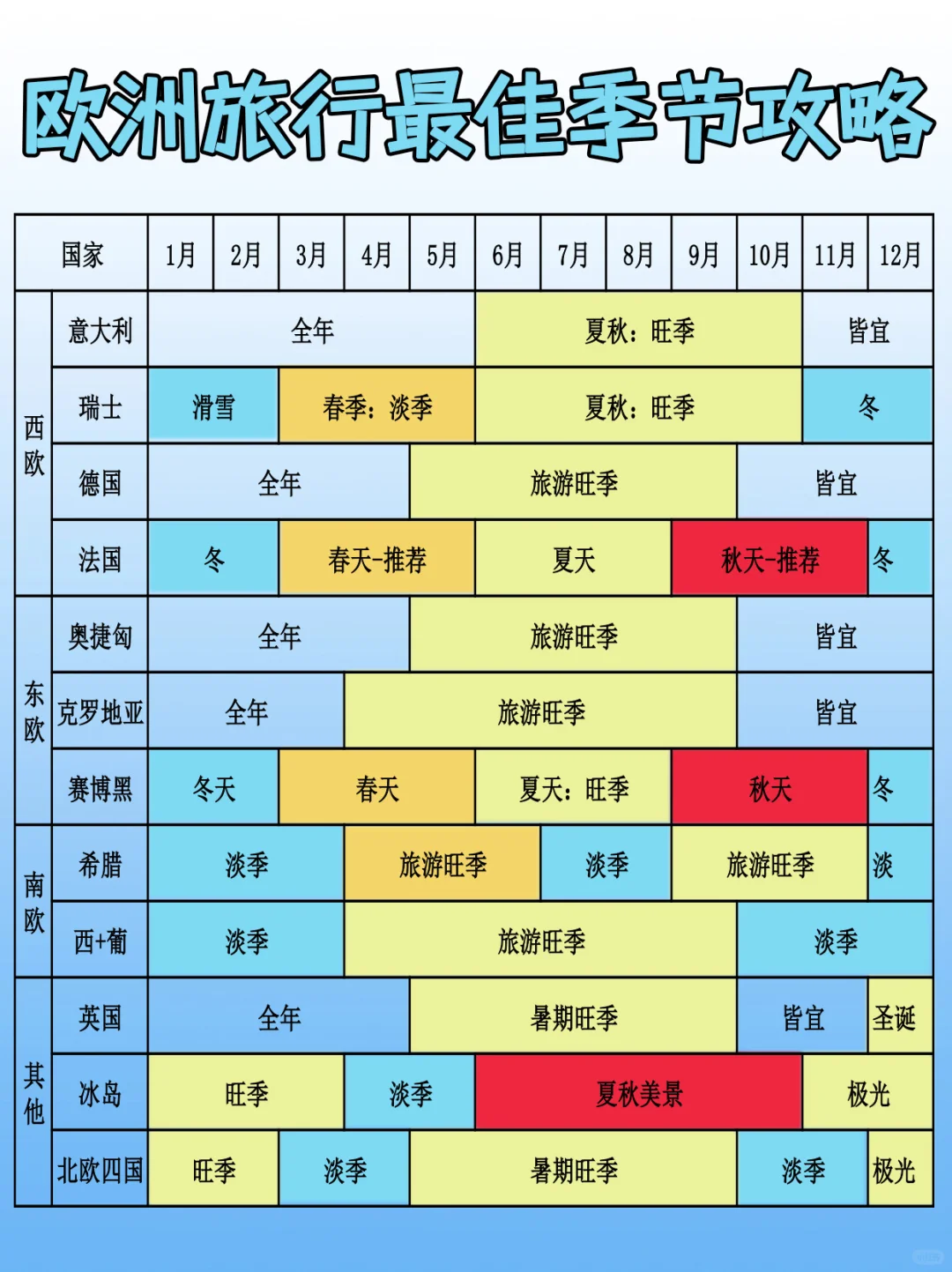 一次性把欧洲旅游季节讲清楚👉👉