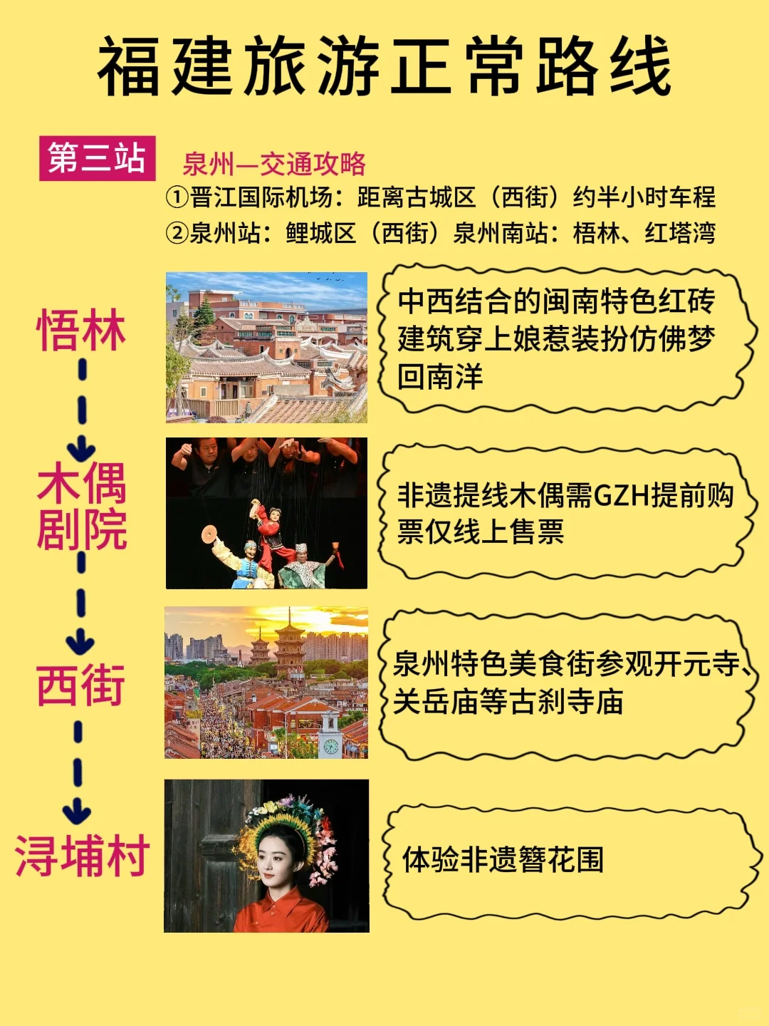福建旅游攻略‼️5天4晚人均1000+