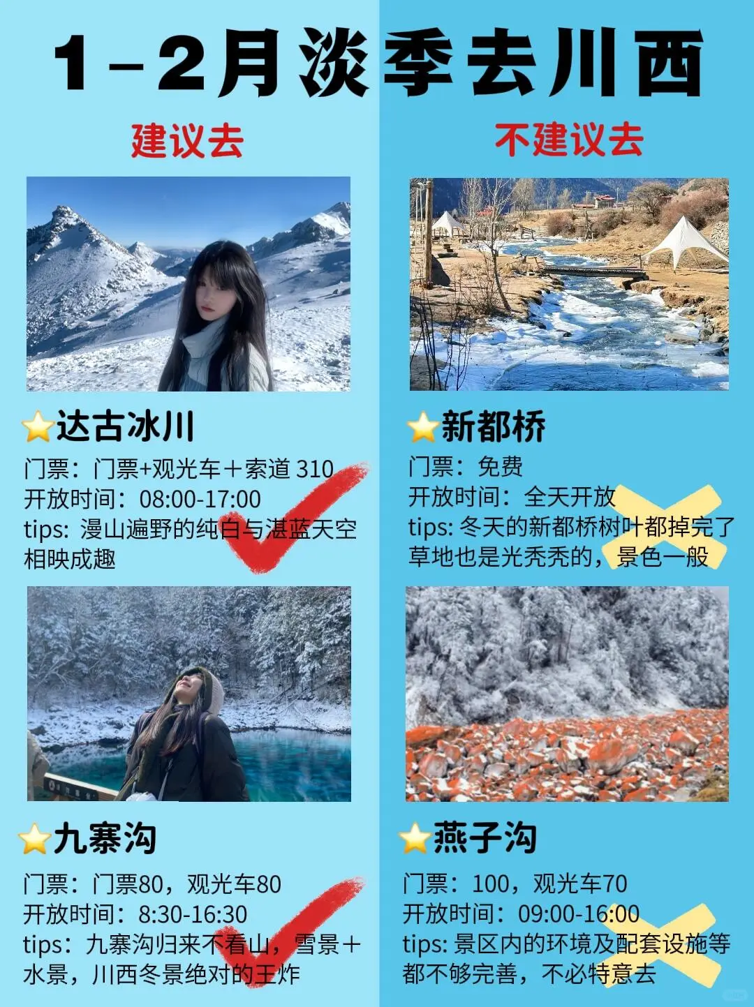 1-2 月川西最新攻略，去建议去🆚不建议