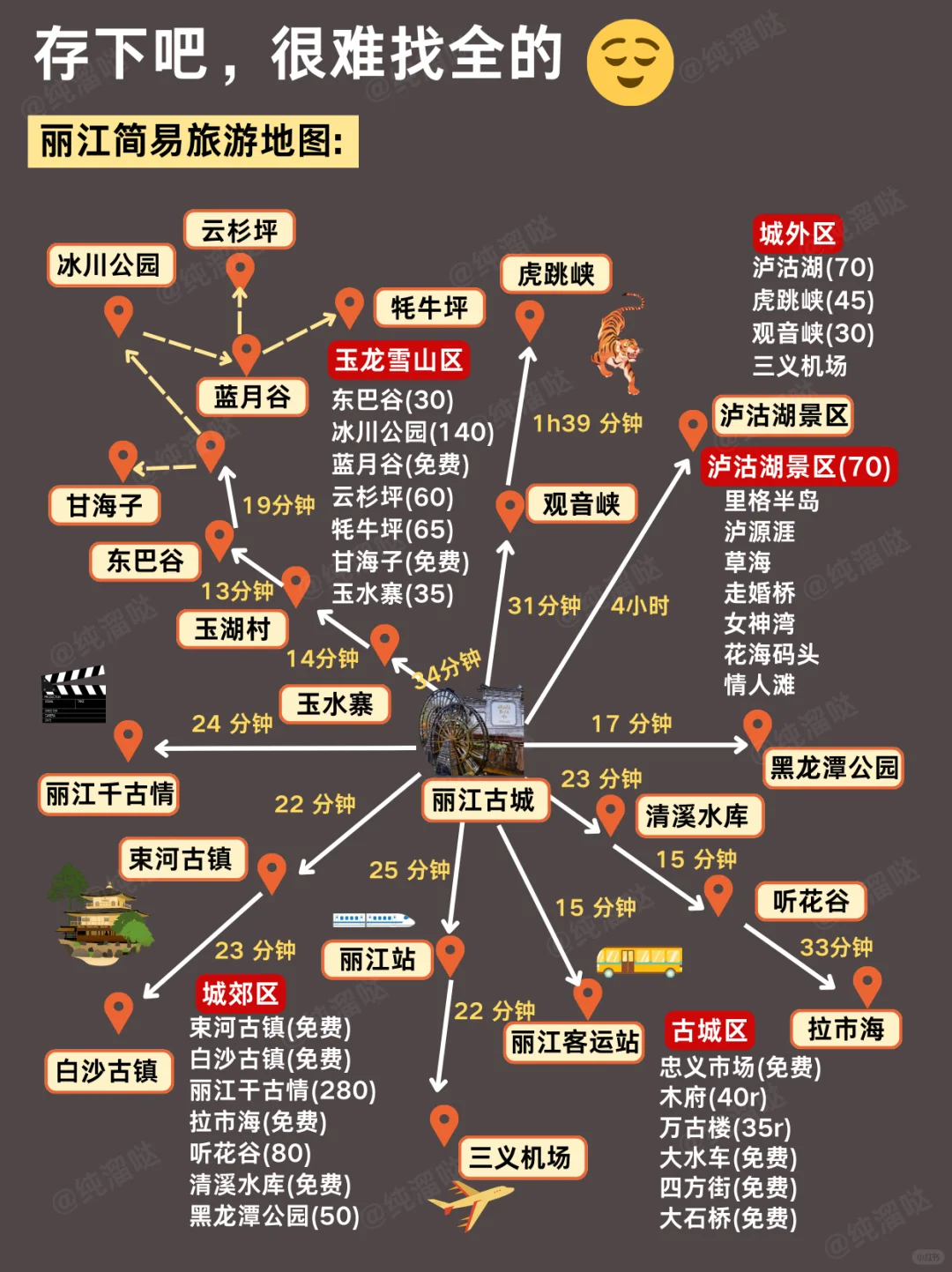 勇闯丽江已回😭丽江旅游，不做攻略你别来