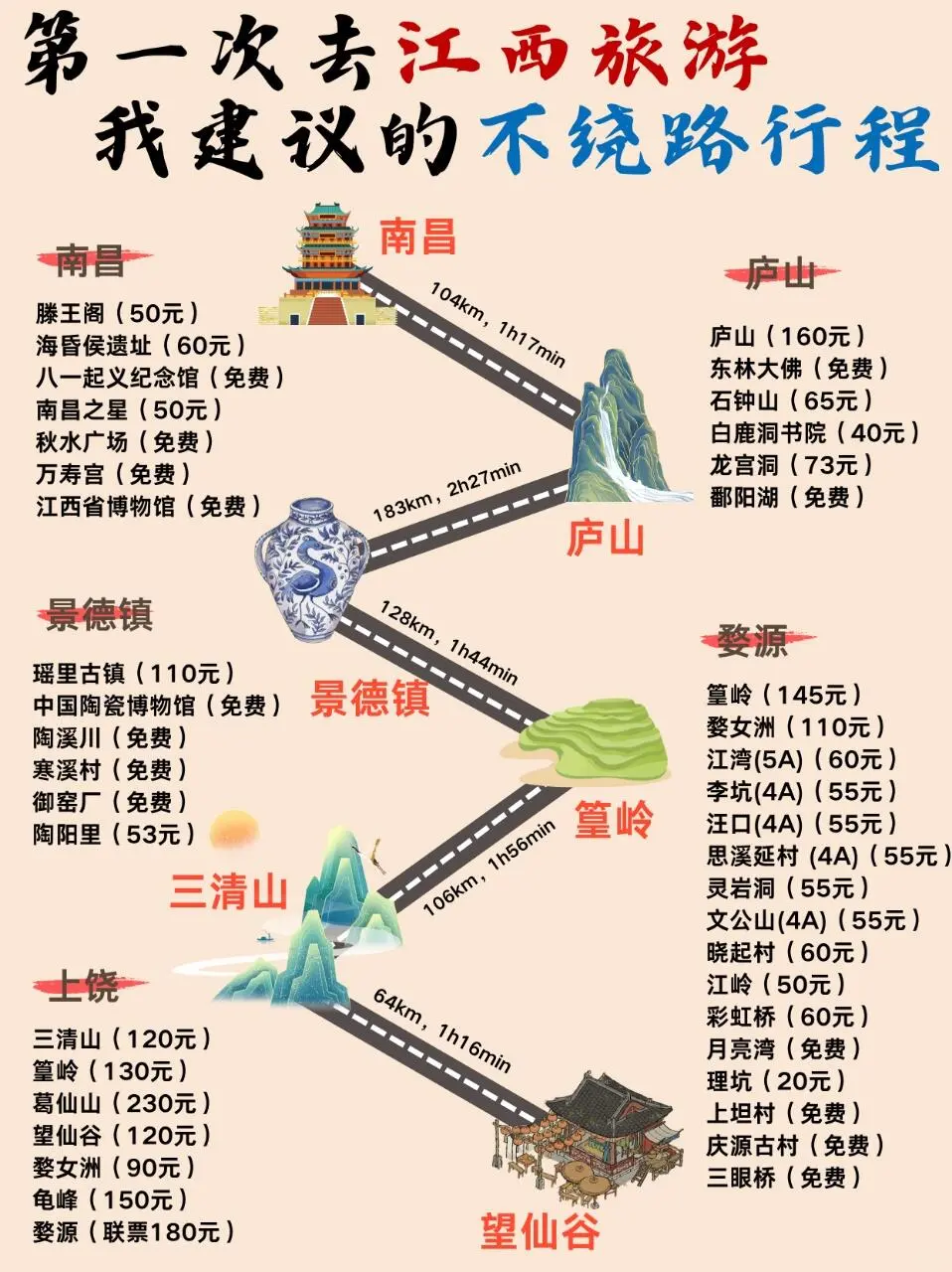 3月来江西旅游的赶紧收藏吧📸花了一天