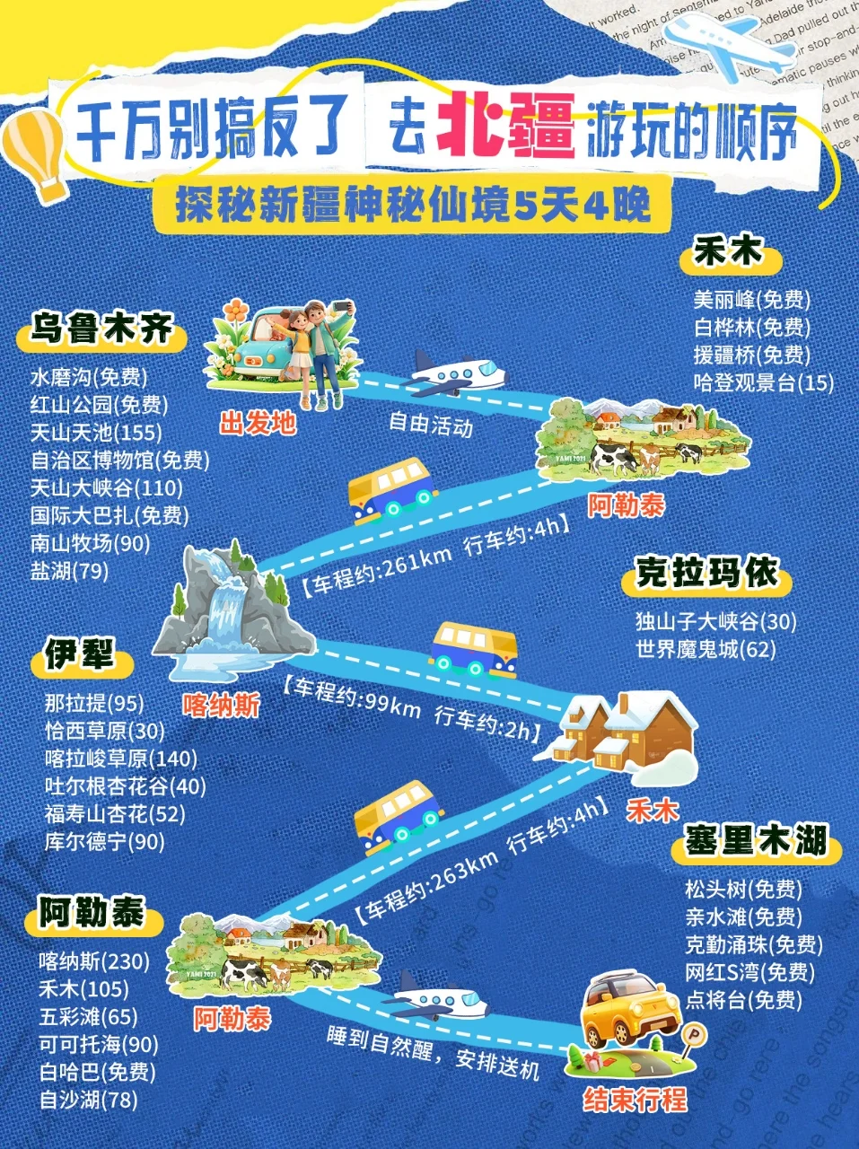 第一次去北疆旅游怎么玩？5天4晚避雷攻略⚡