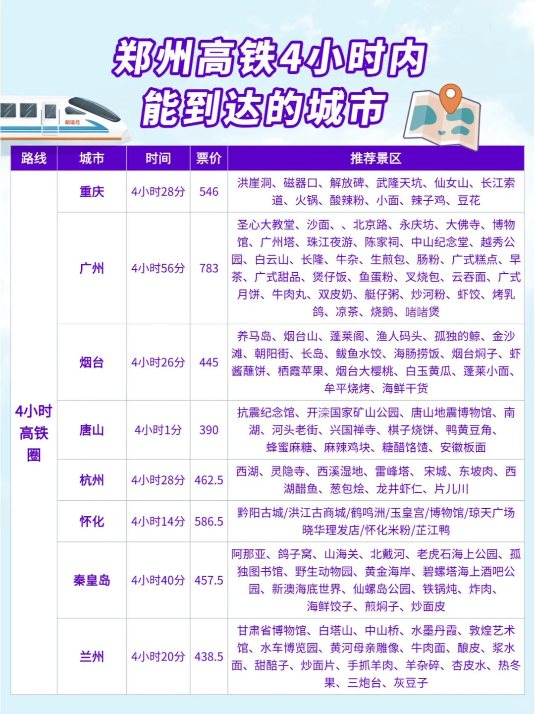 郑州周边游|高铁0-4小时可到达城市汇总