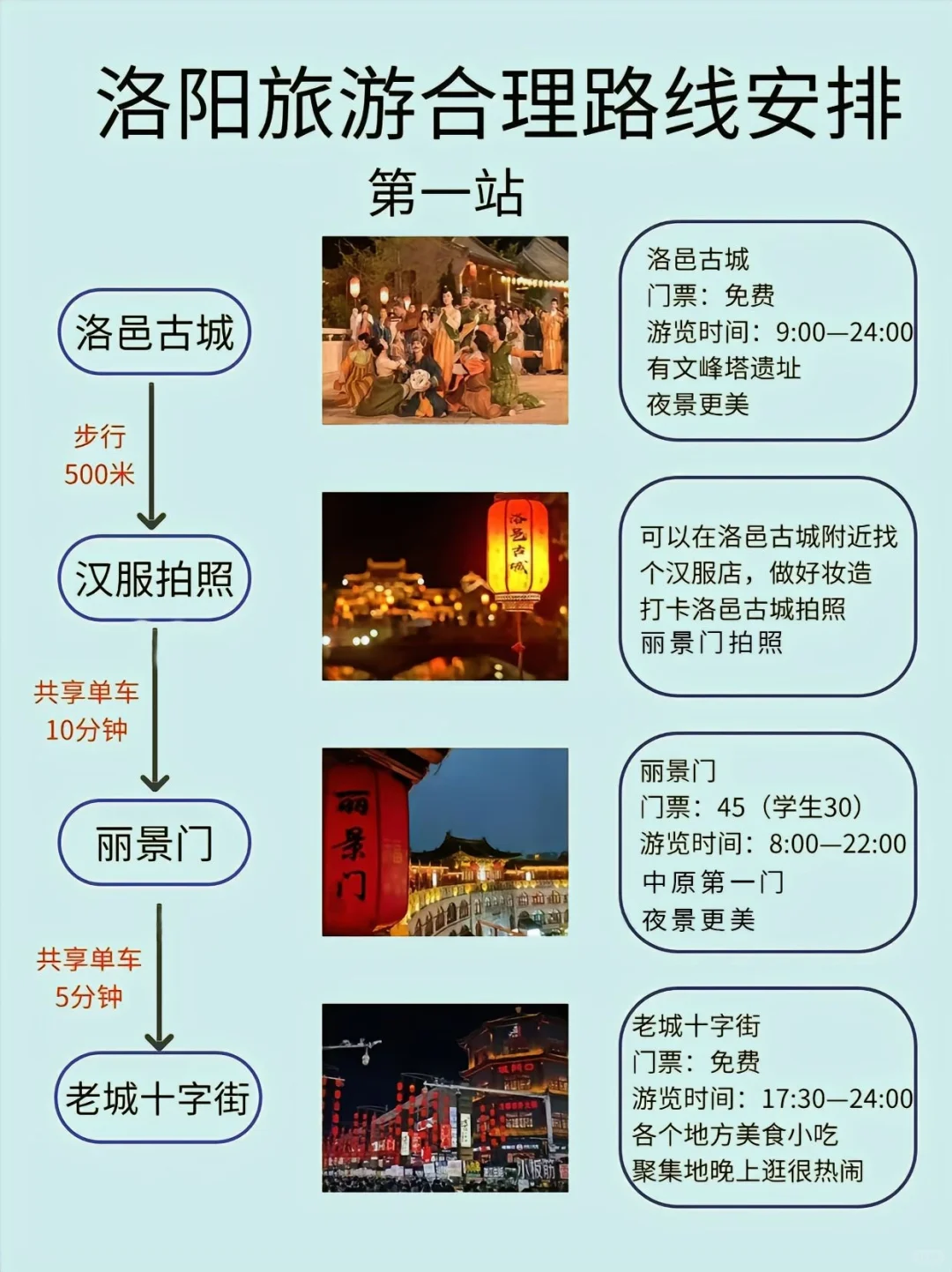 被多次问的假期来洛阳详情攻略