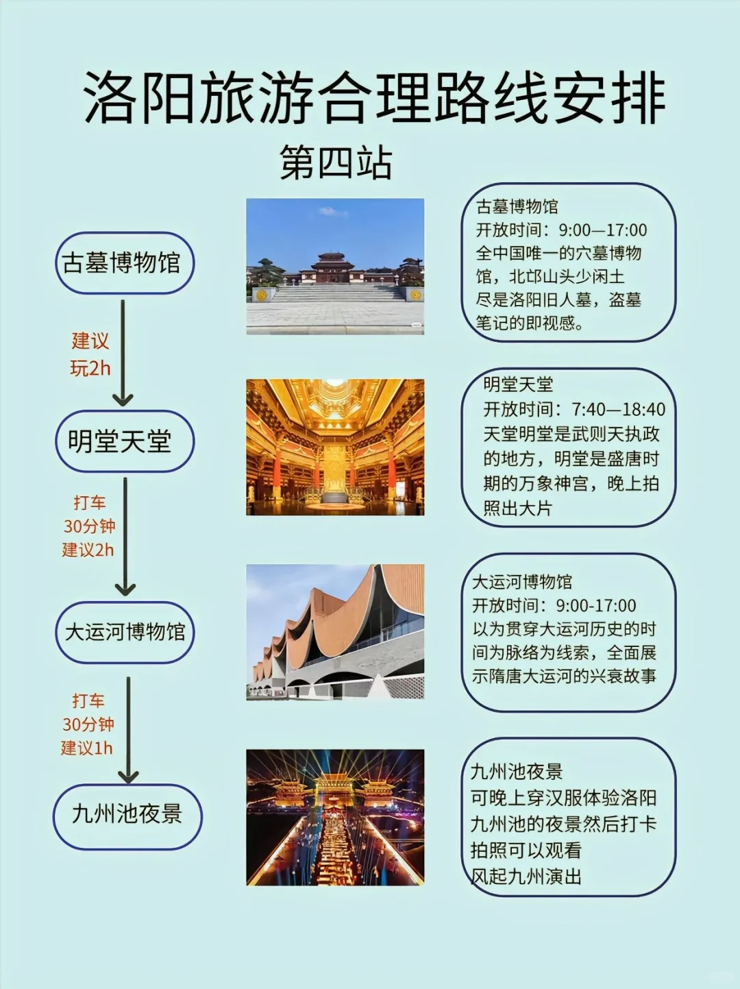 被多次问的假期来洛阳详情攻略