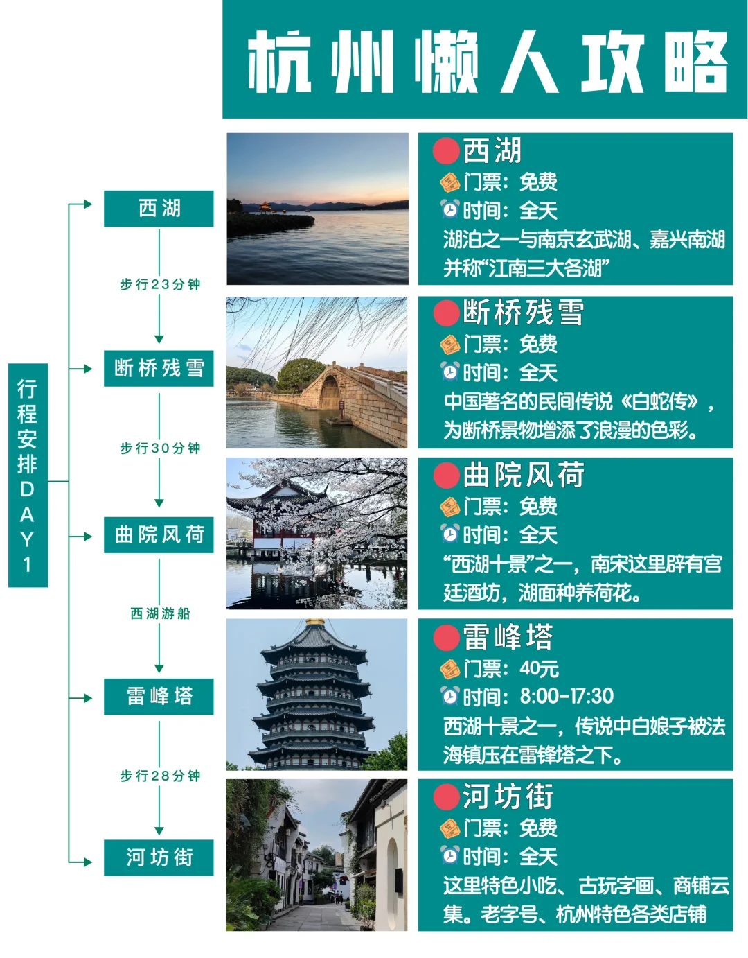 别在找了，最全的杭州旅游攻略❗️码住