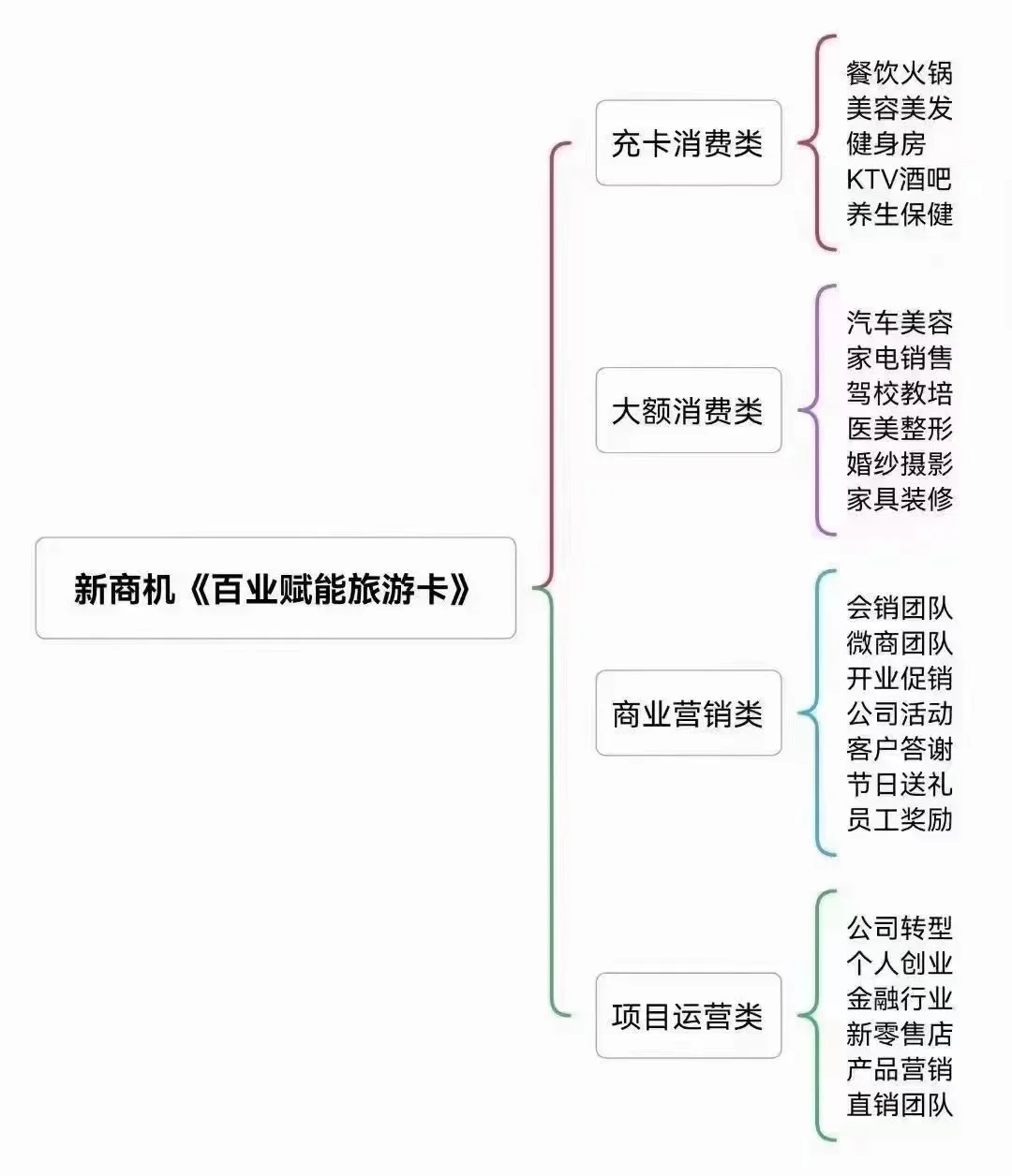 旅游卡免费送！免费送！