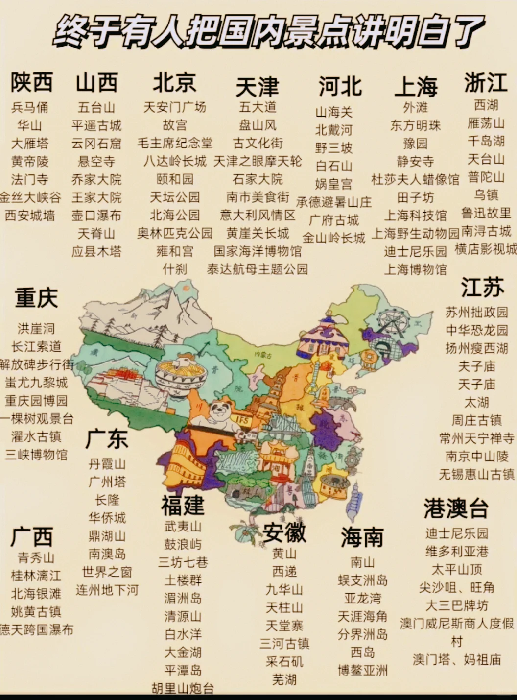 终于有人把国内旅游景点说明白了