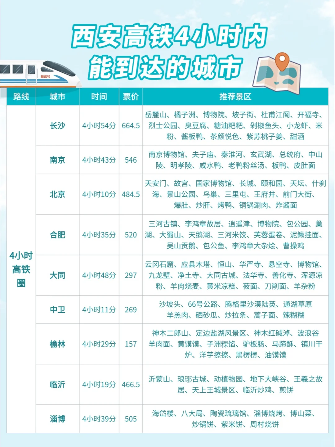 西安周边游| 高铁0-4小时可到达城市汇总