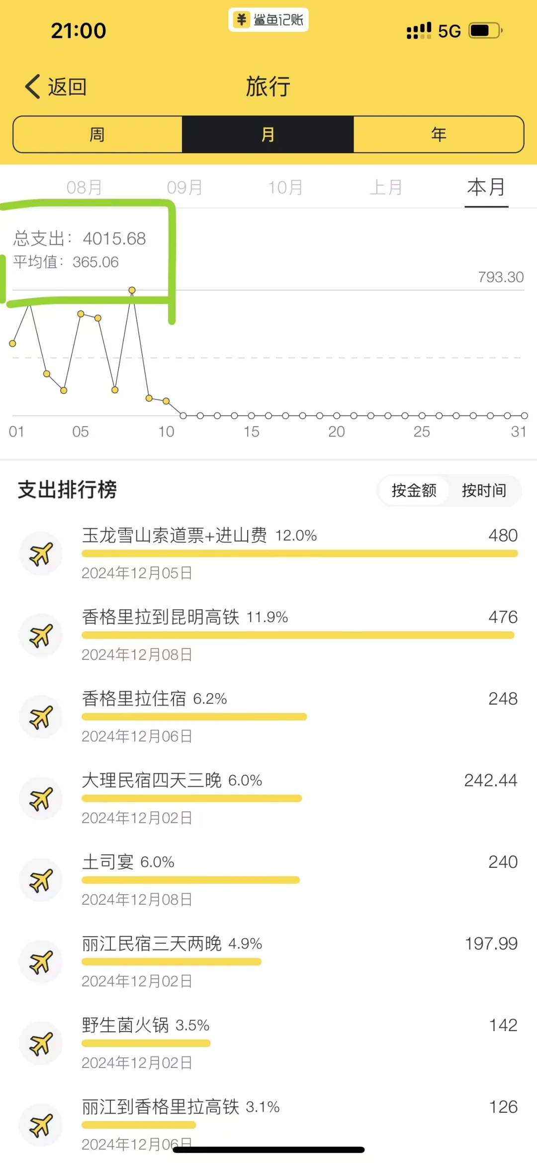 云南自由行两人十天九晚6k花费篇