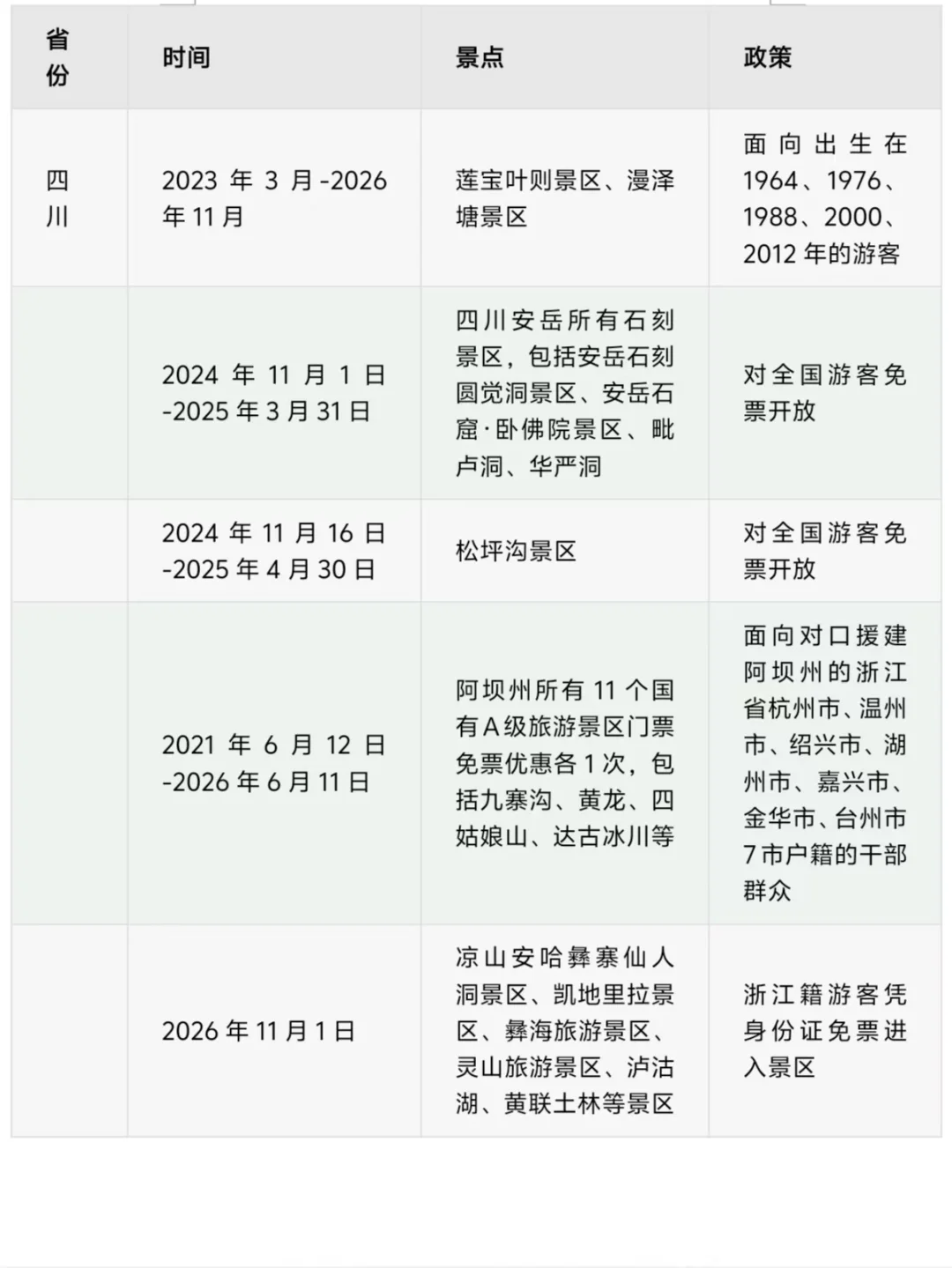 🔥2025年3月全国免门票景区清单！