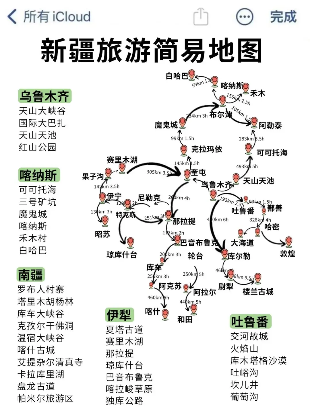 计划5-8月去新疆的所有女生👭听听我的建议…