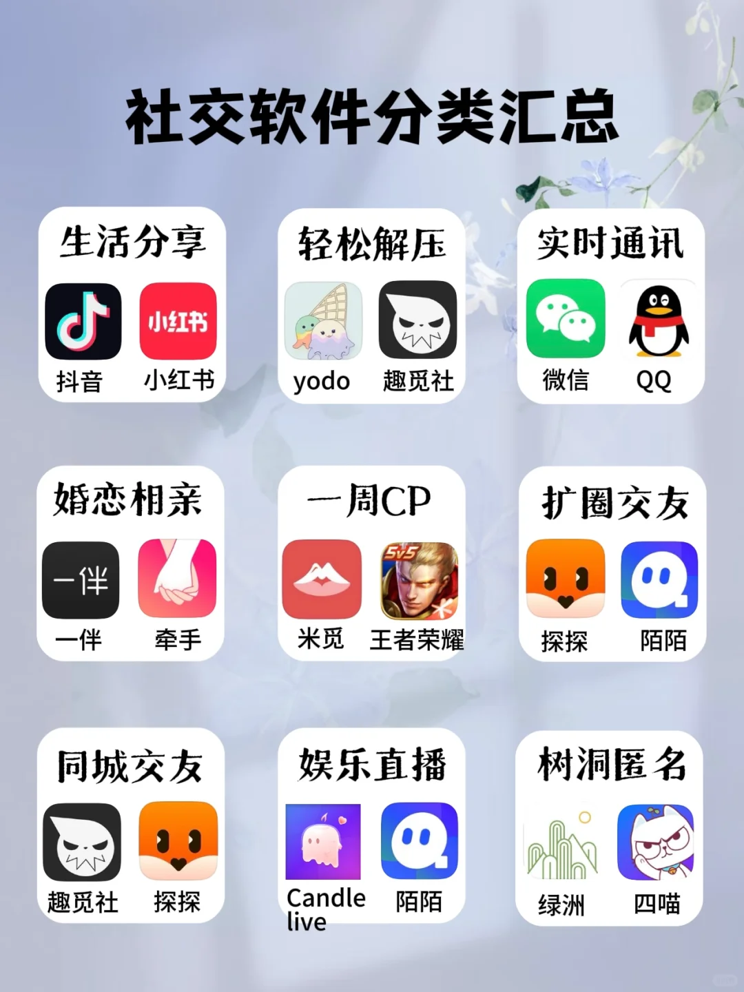 社交软件分类汇总！看完就知道怎么选了！