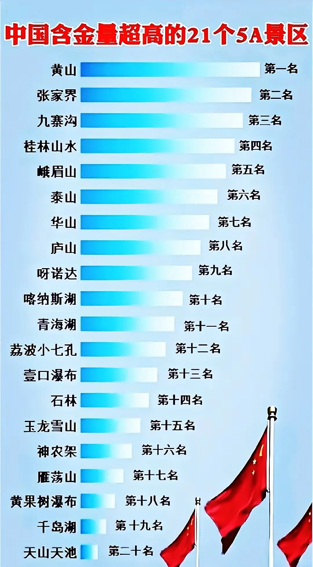 中国含金量最高的景区排名