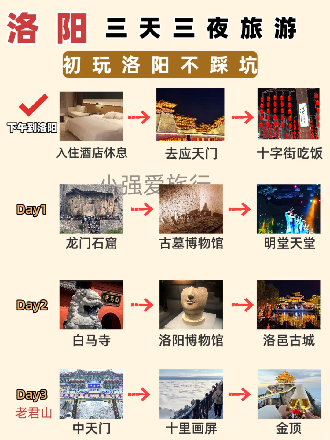 洛阳旅行攻略，初次来的姐妹👭码住