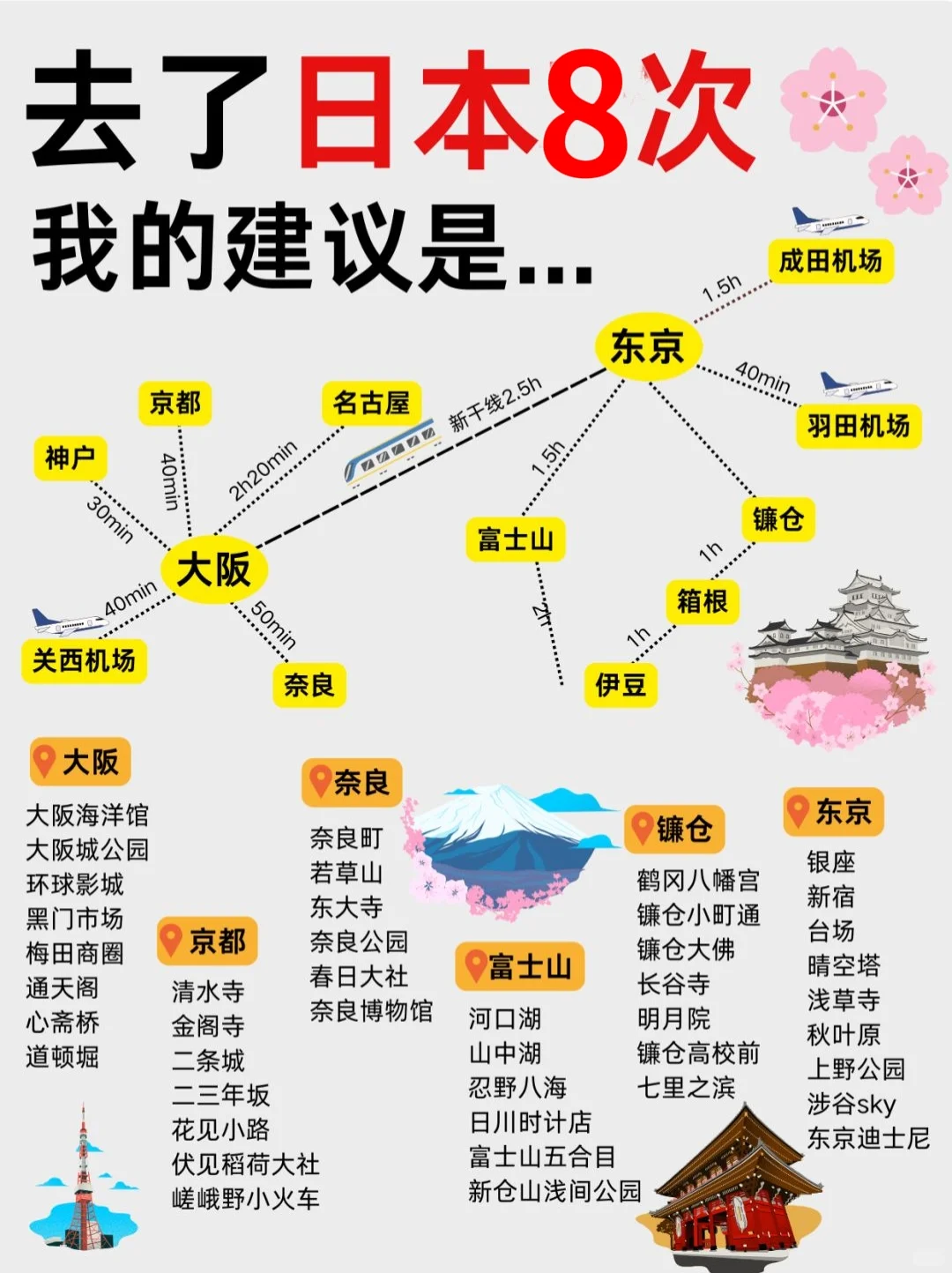 第一次去日本，我建议这么玩