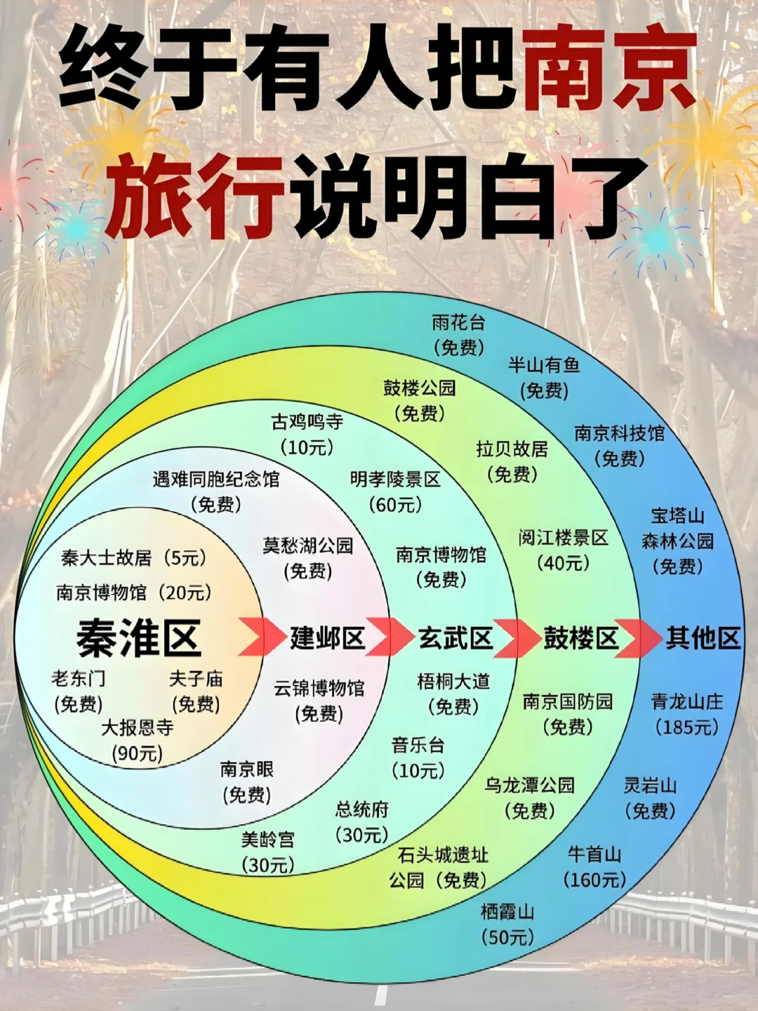 南京旅游攻略