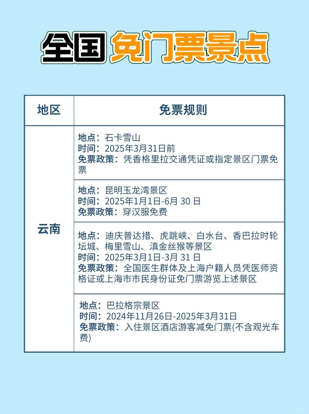 3月免门票景区已发布 来看有没有你在的省市