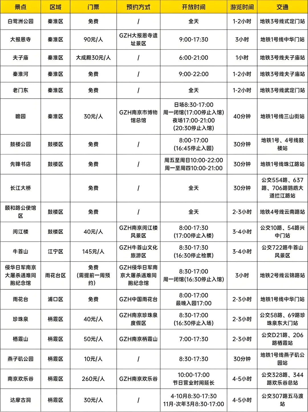 南京旅游攻略