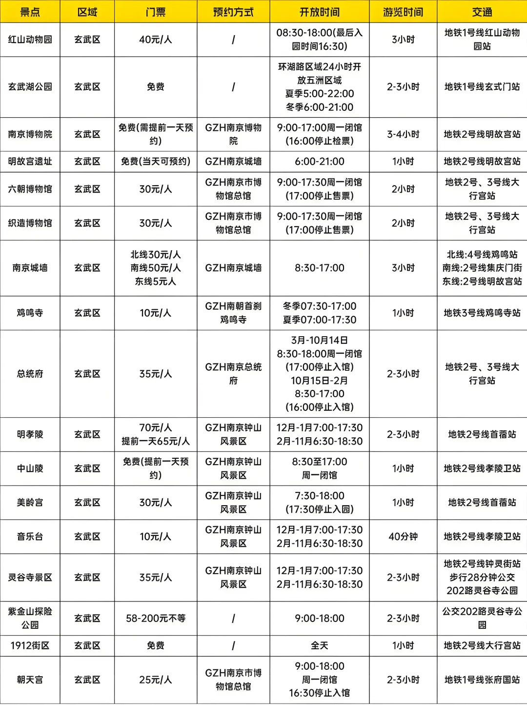 南京旅游攻略