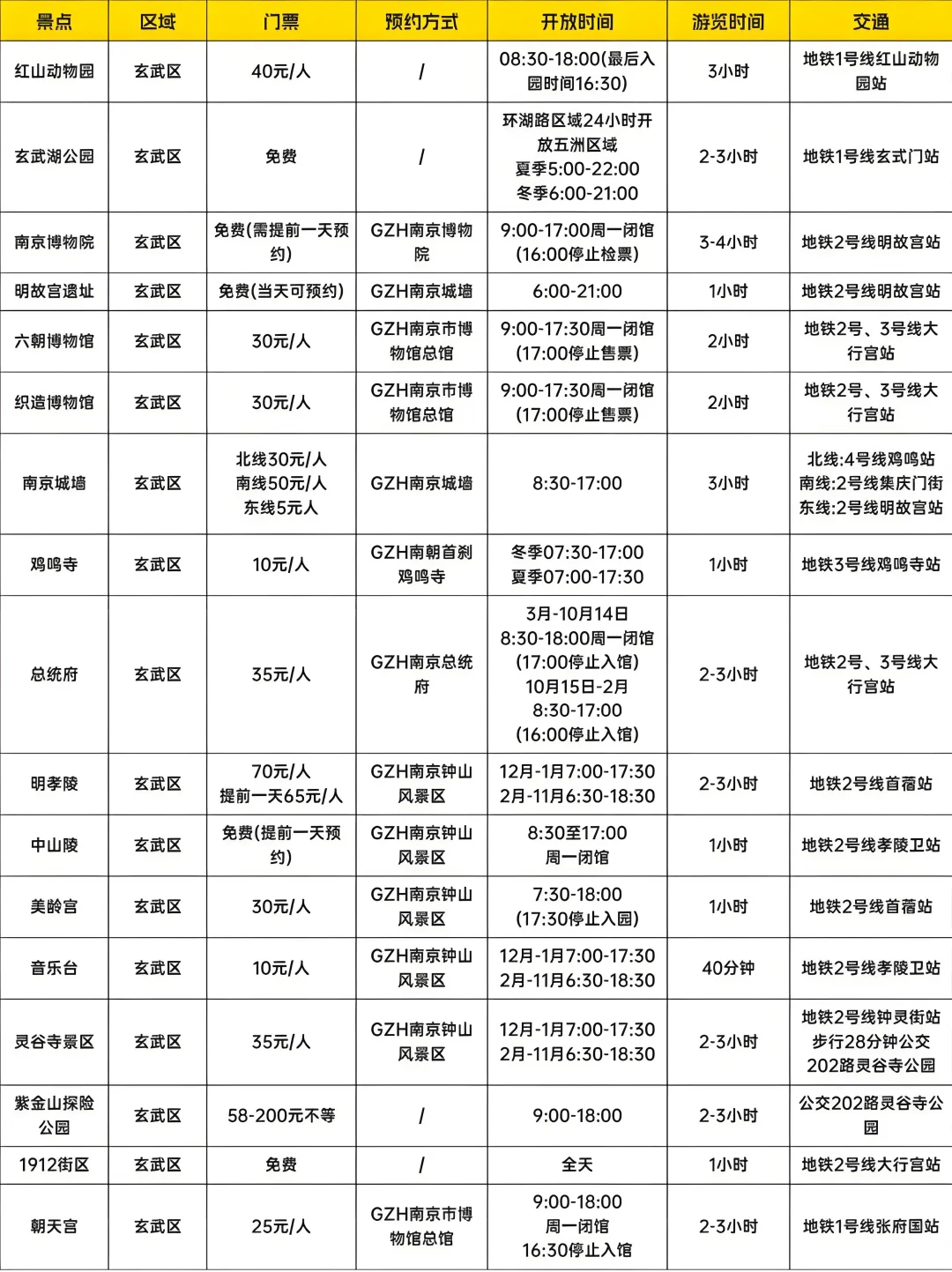 南京旅游攻略