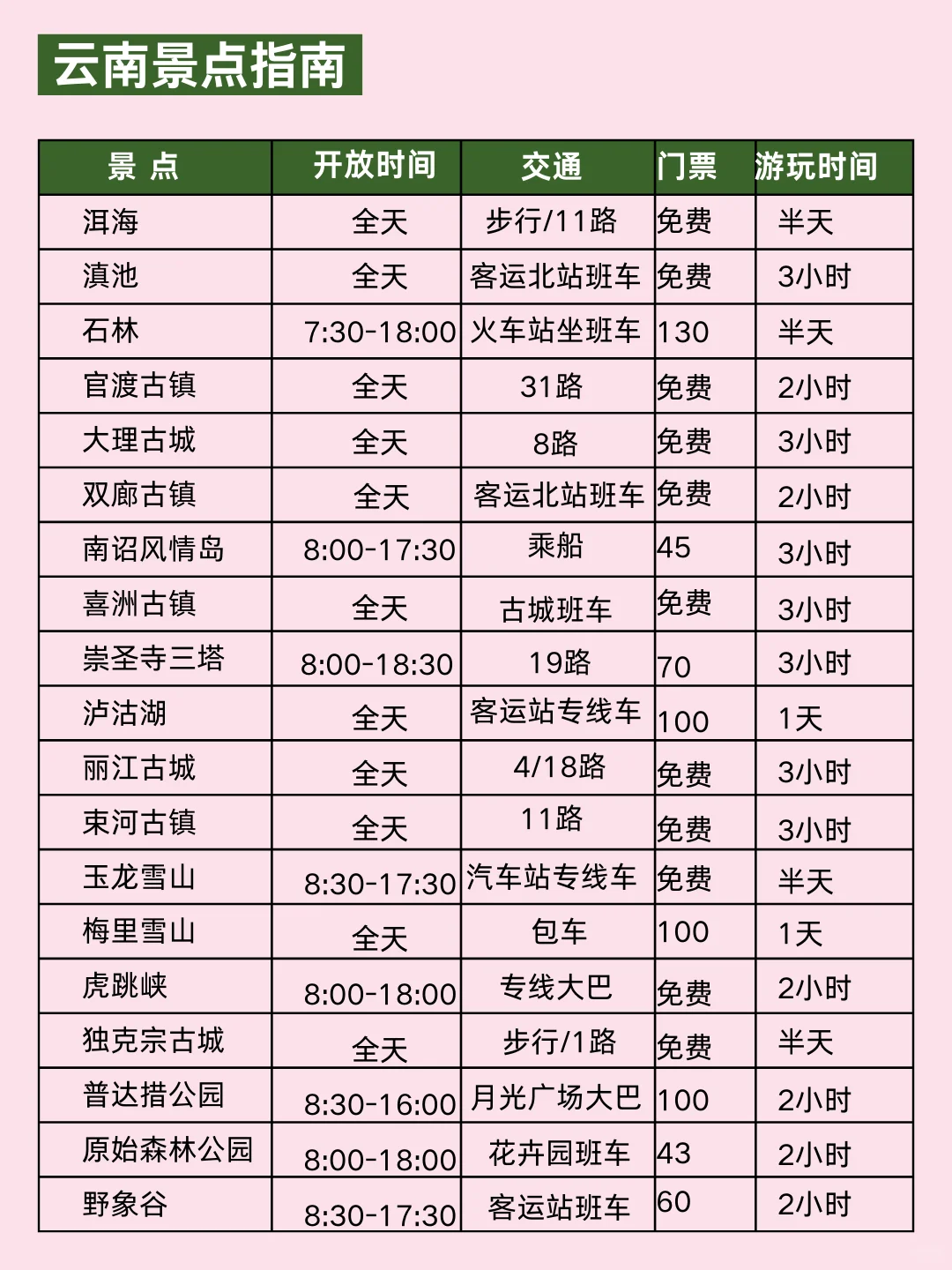 淡季去云南旅游攻略
