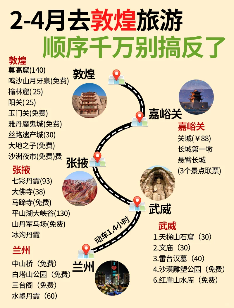 勇闯敦煌已回😭甘肃旅游，不做攻略你别来