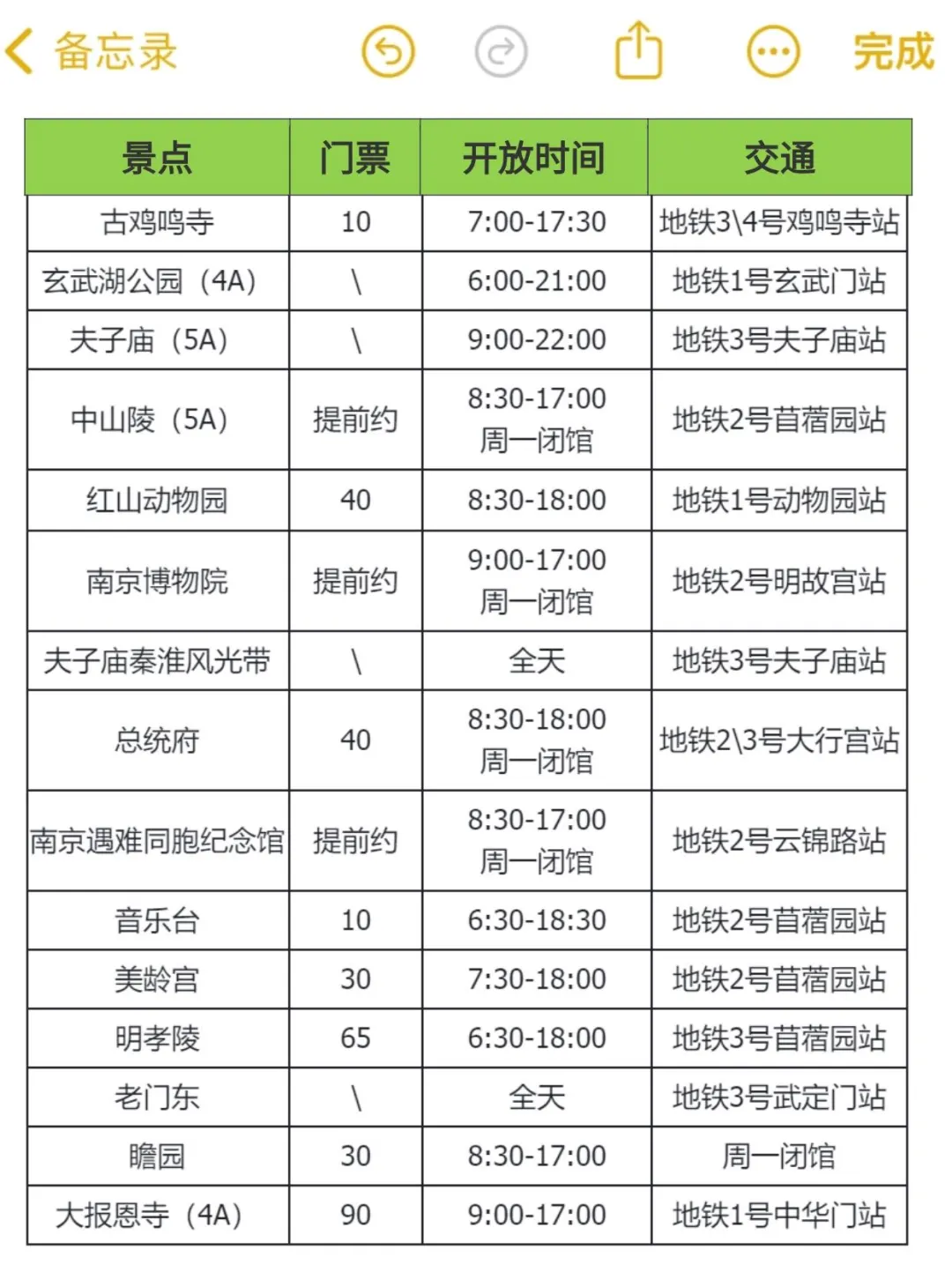 写给2-4月份准备去南京的姐妹👭超全避雷