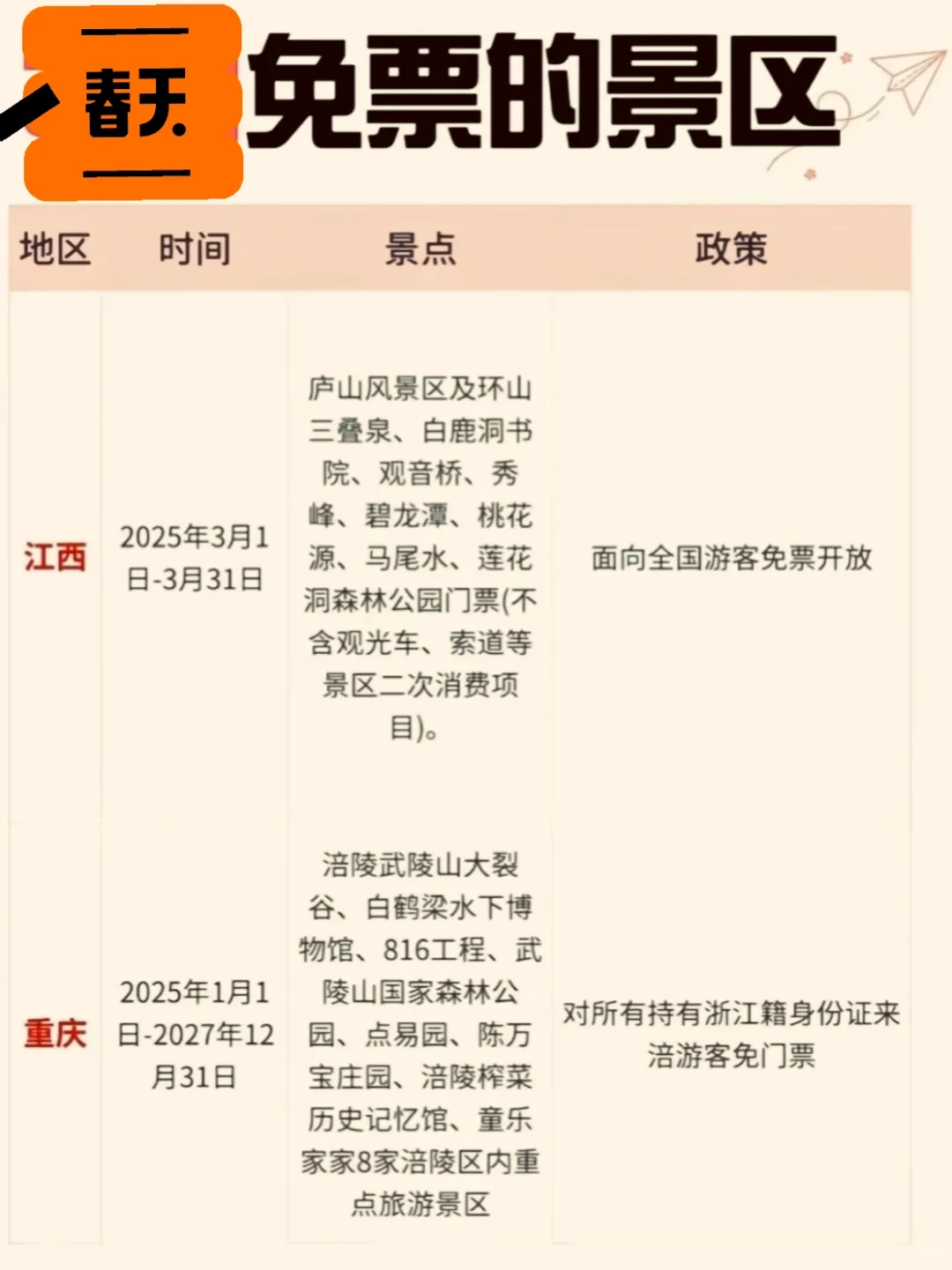 春回大地，景区免票时间到❗️❗️ ❗️