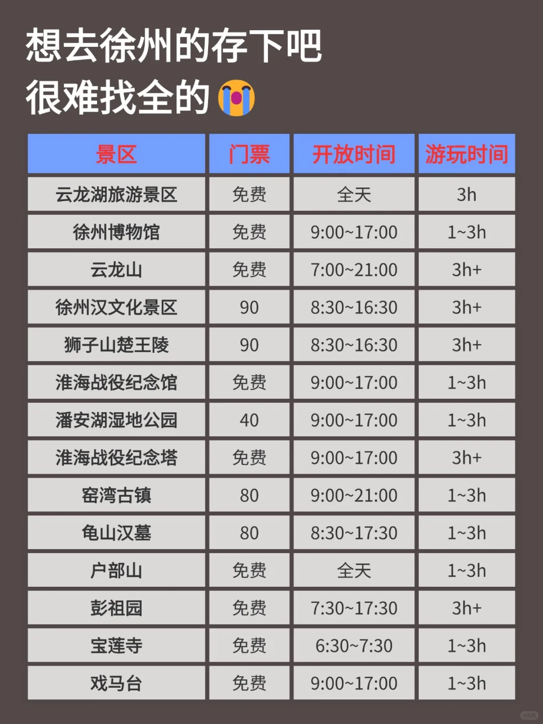 写给2-4月去徐州的姐妹👭超全攻略