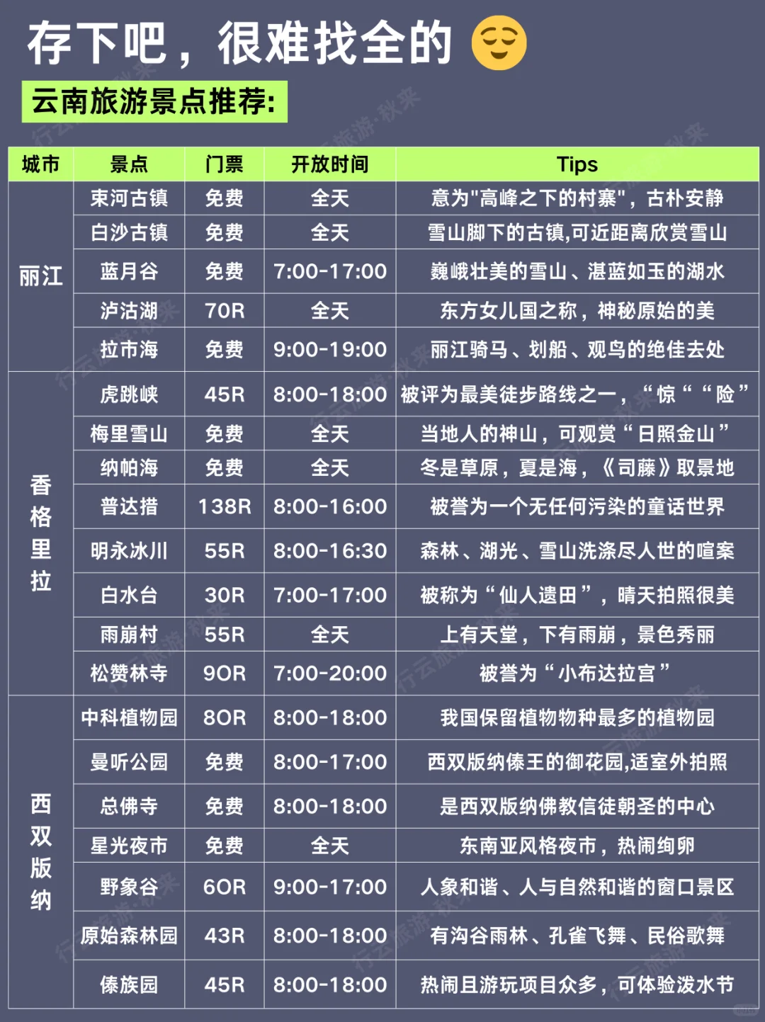 云南旅游的正确顺序✅不绕路攻略💯