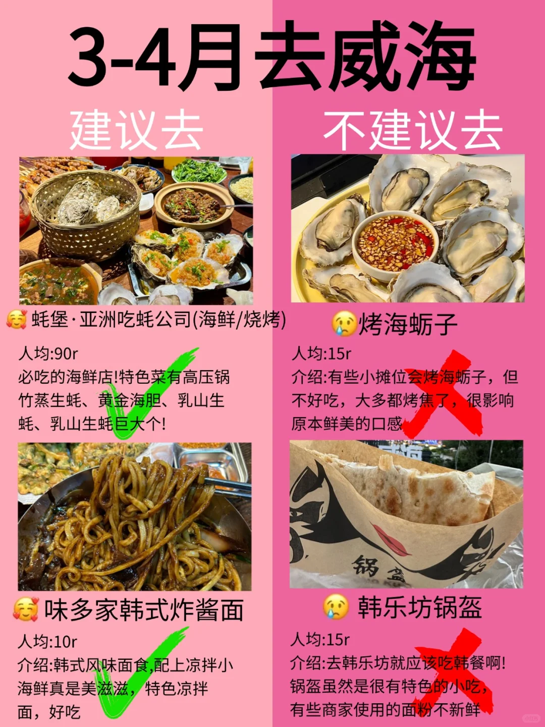 3月威海旅游别去错地方了❗来看看红黑榜