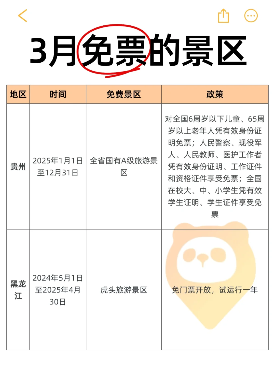 谁能告诉我，3月为啥这么多景区免票⁉️