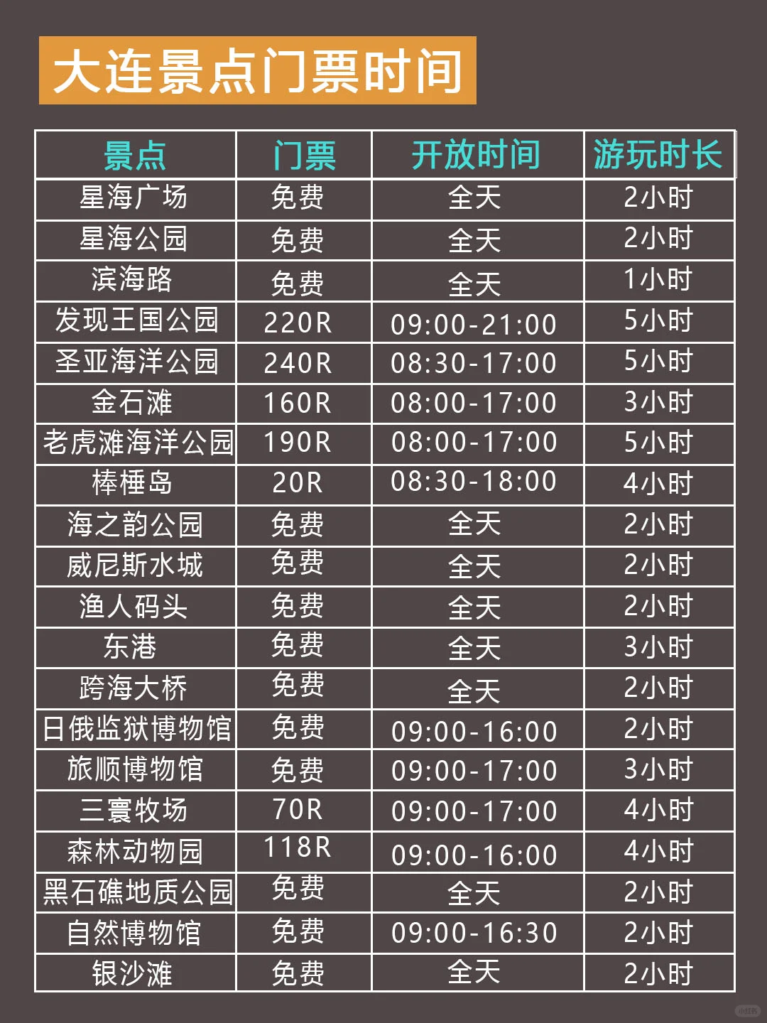 大连已回💔3-5🈷️要去的姐妹进来听劝！