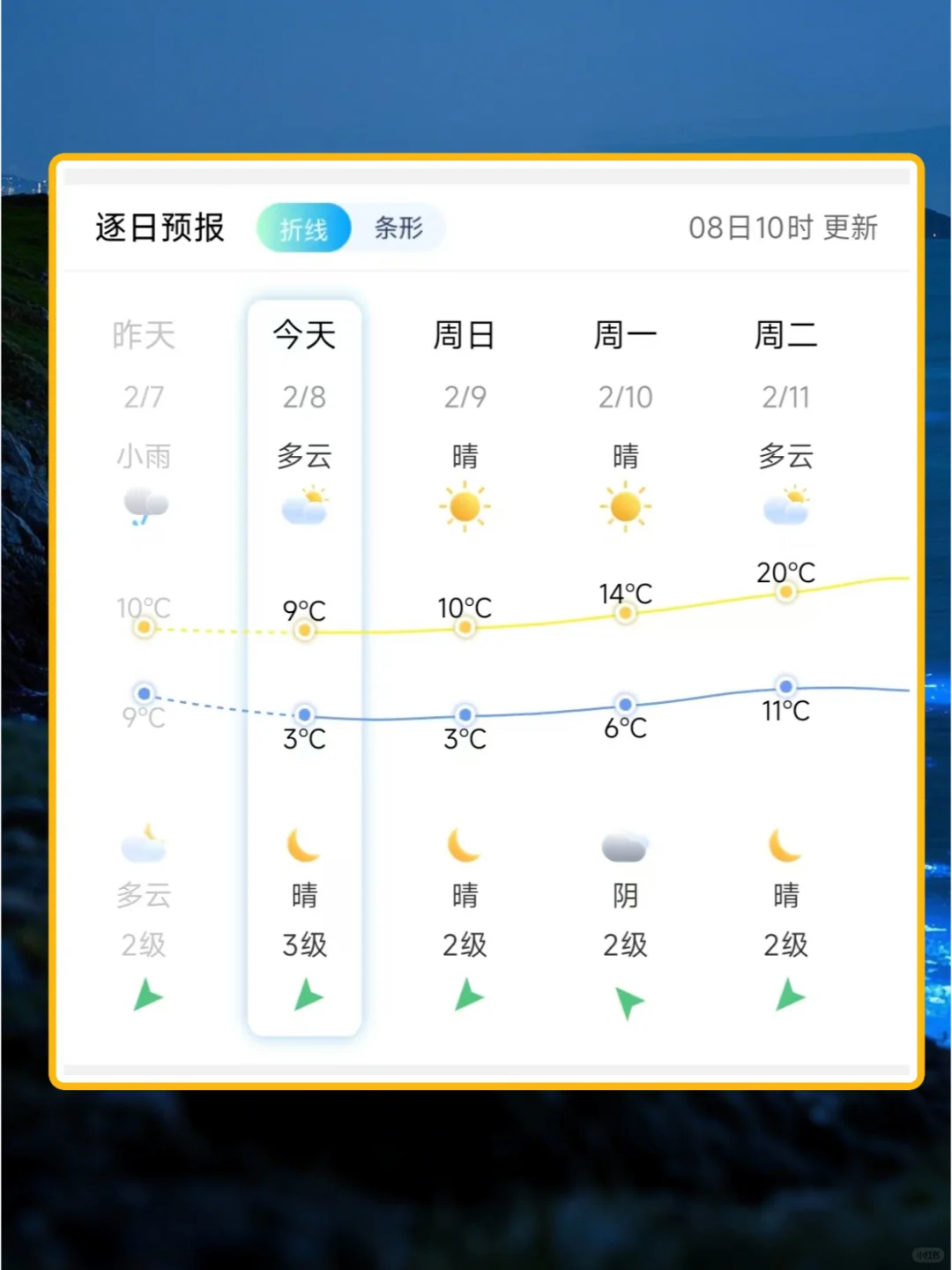 2025福建平潭第⼀场蓝眼泪 最全追泪攻略❕