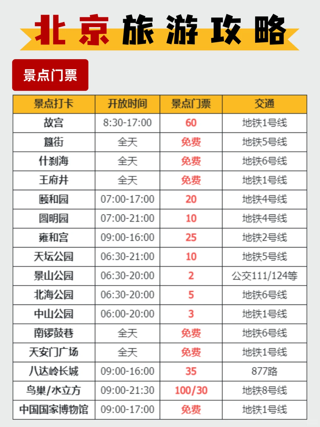 ✨去了五次总结的北京旅游攻略，超详细