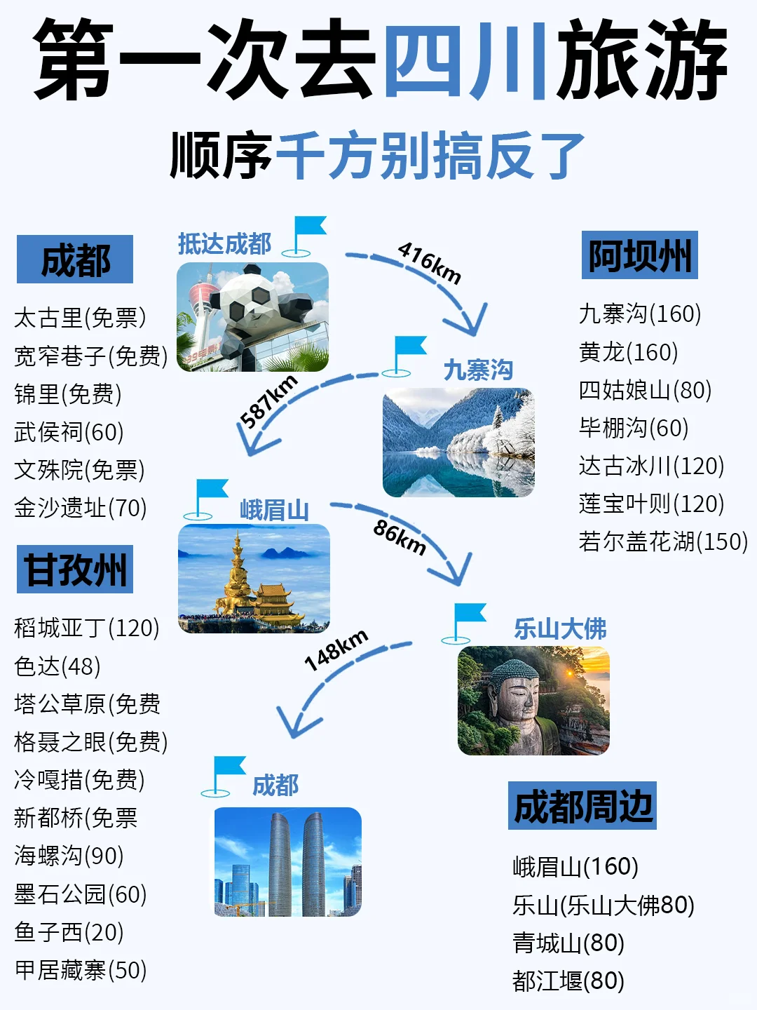 3~4月去四川旅游的姐妹们👭要注意啦！