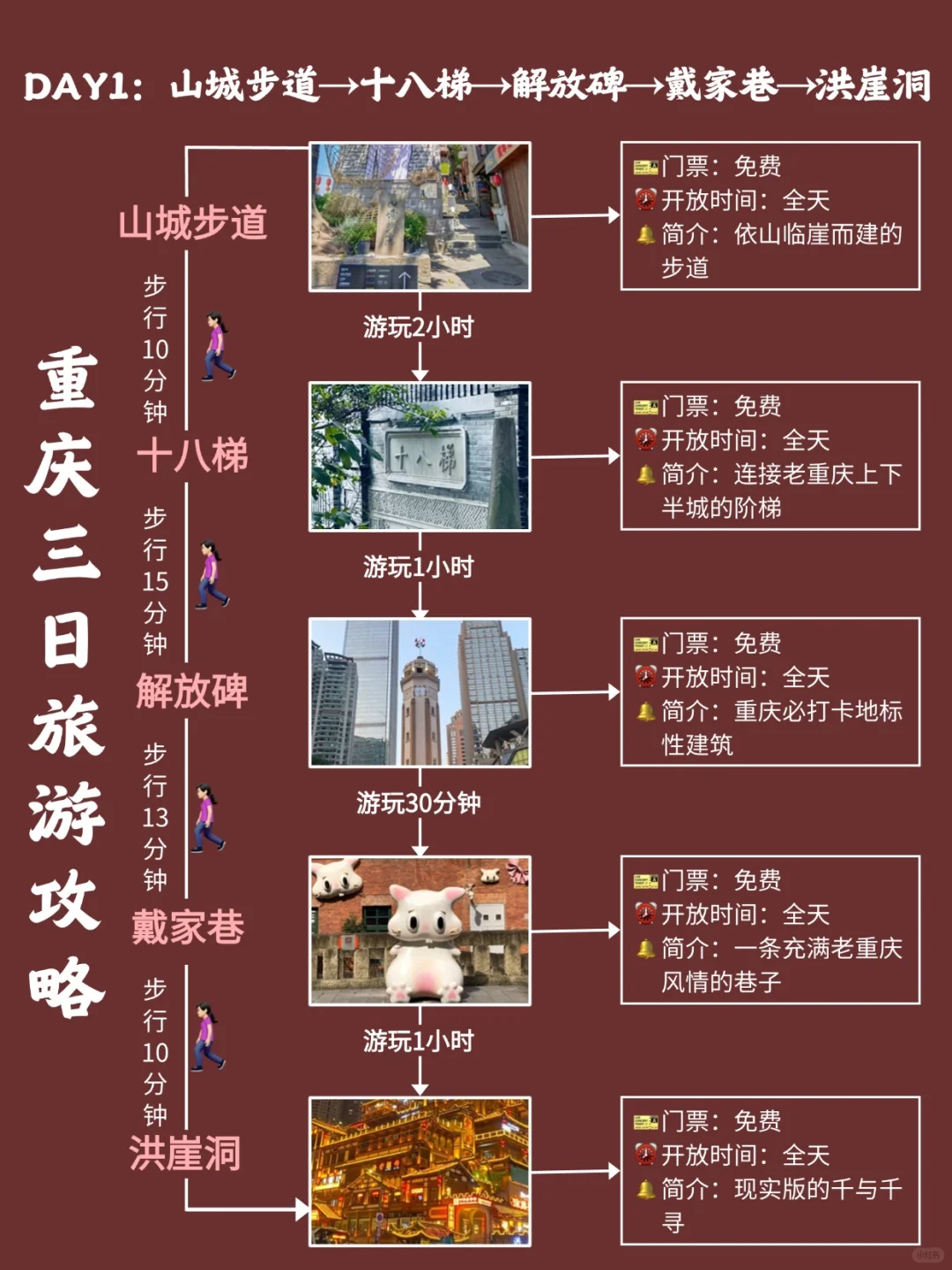 重庆citywalk | 三天两夜旅游攻略！