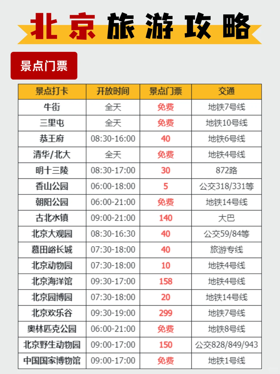✨去了五次总结的北京旅游攻略，超详细