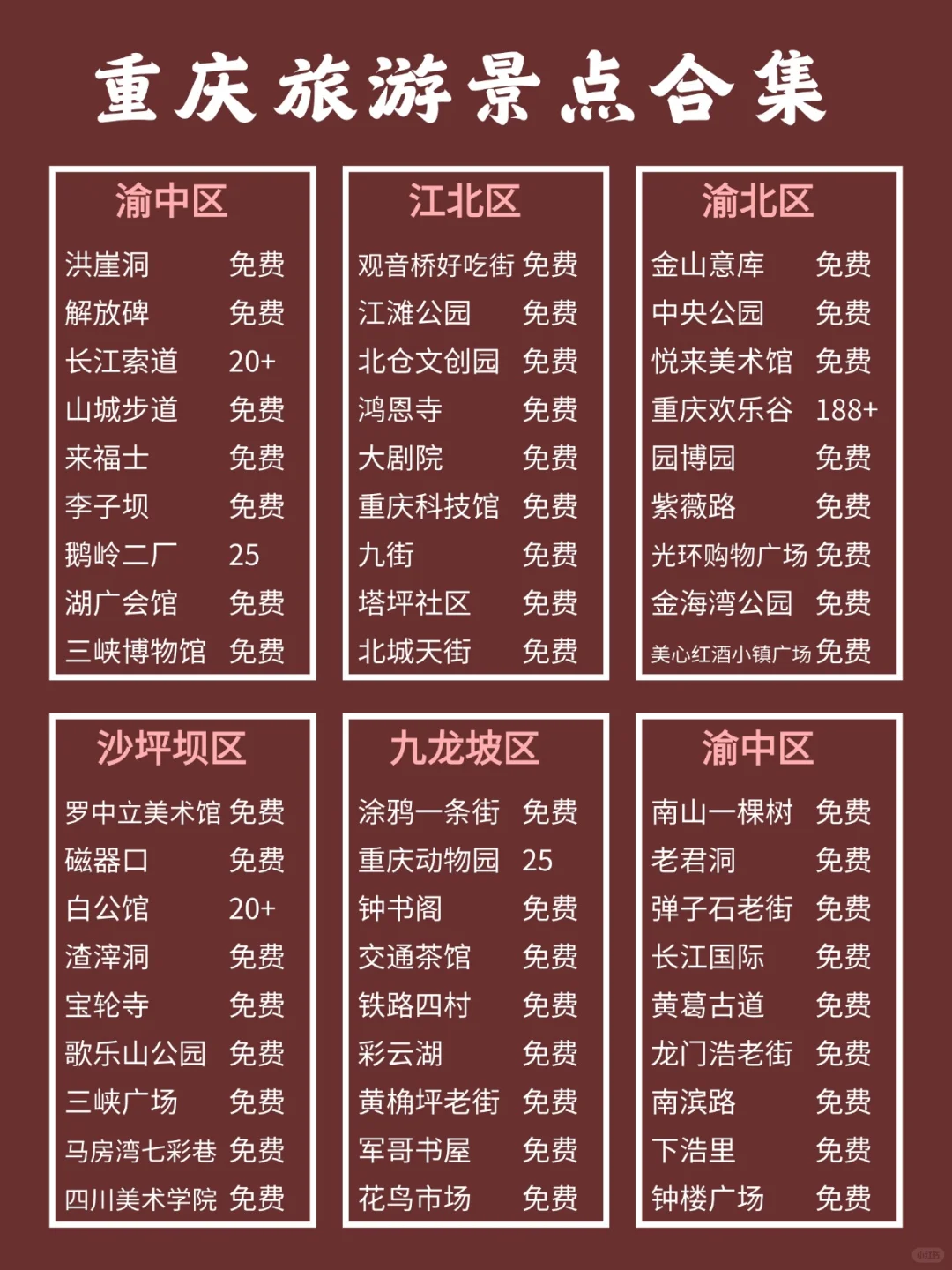 重庆citywalk | 三天两夜旅游攻略！