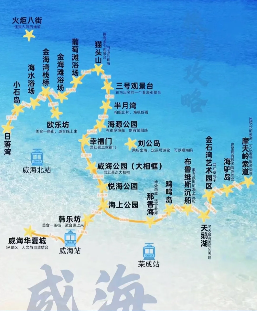 威海旅游攻略🏖️🪼