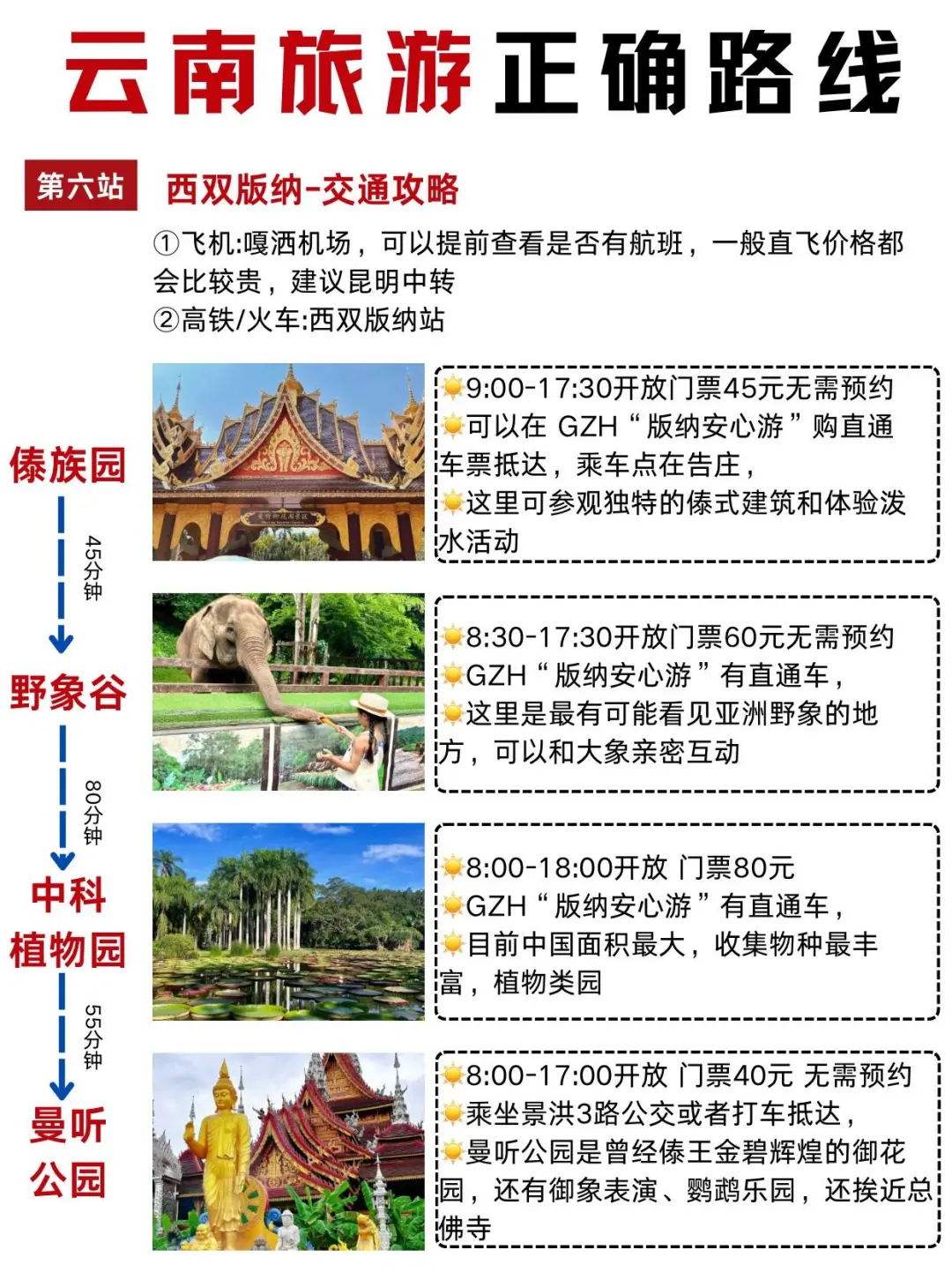 谁说云南旅游没有攻略了‼️，正确出游路线👆