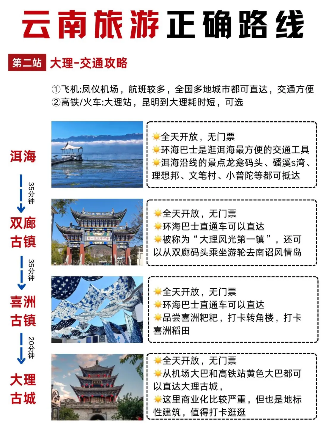 谁说云南旅游没有攻略了‼️，正确出游路线👆