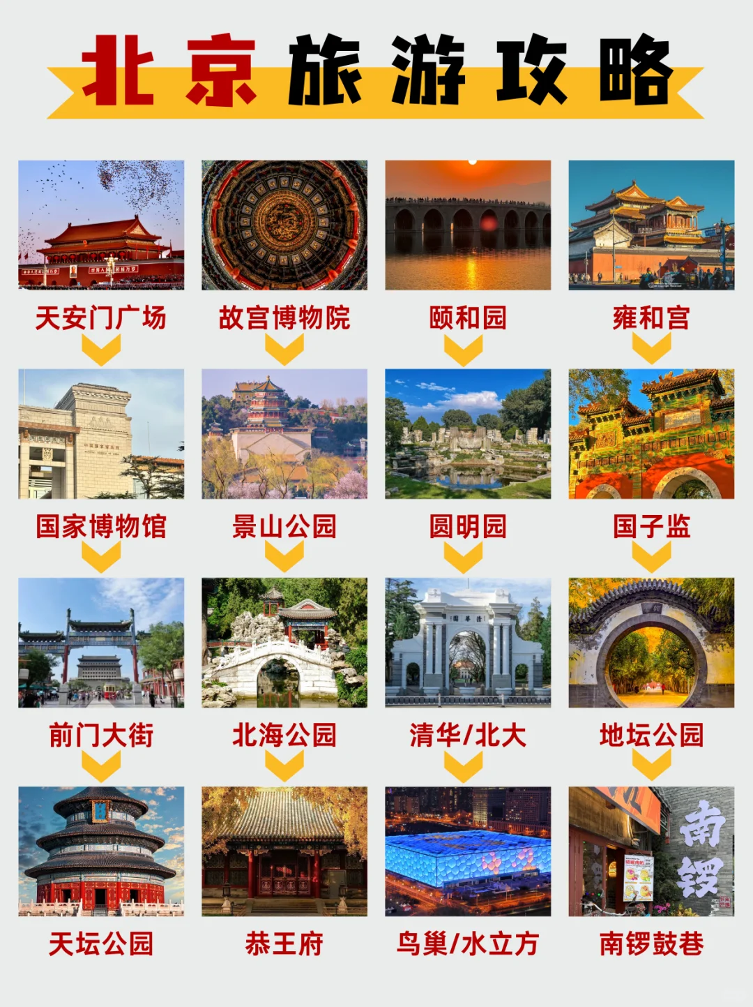 ✨去了五次总结的北京旅游攻略，超详细