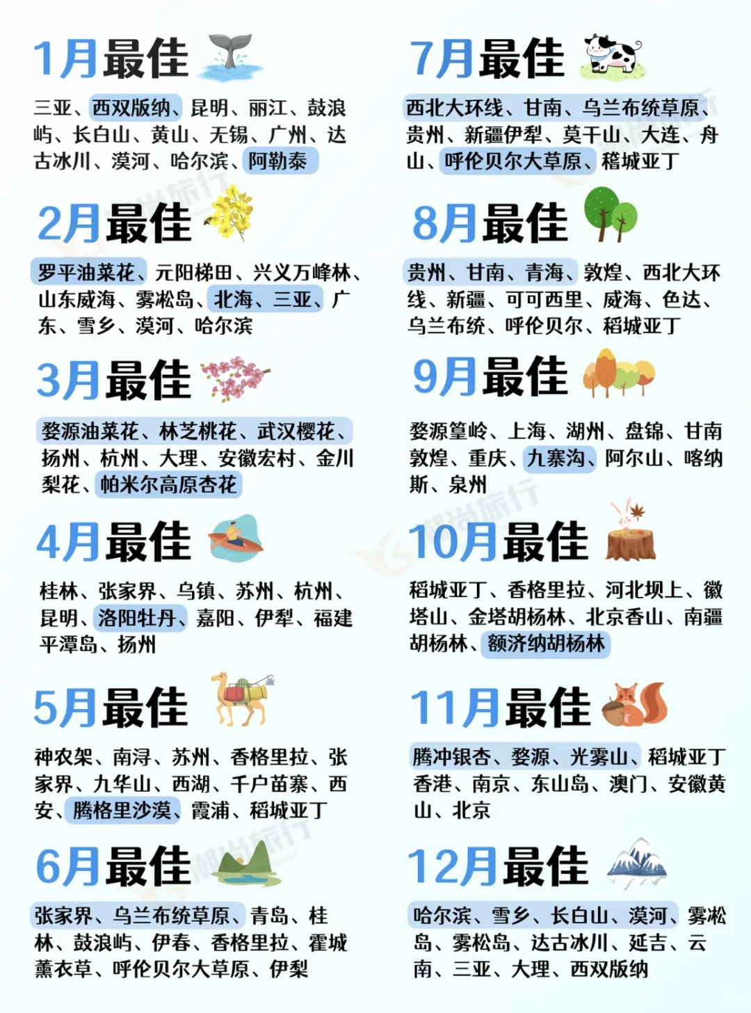 👀 1-12 月旅行地清单✍️赶紧码住