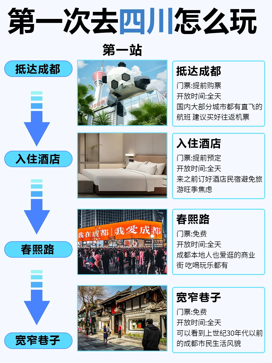 3~4月去四川旅游的姐妹们👭要注意啦！