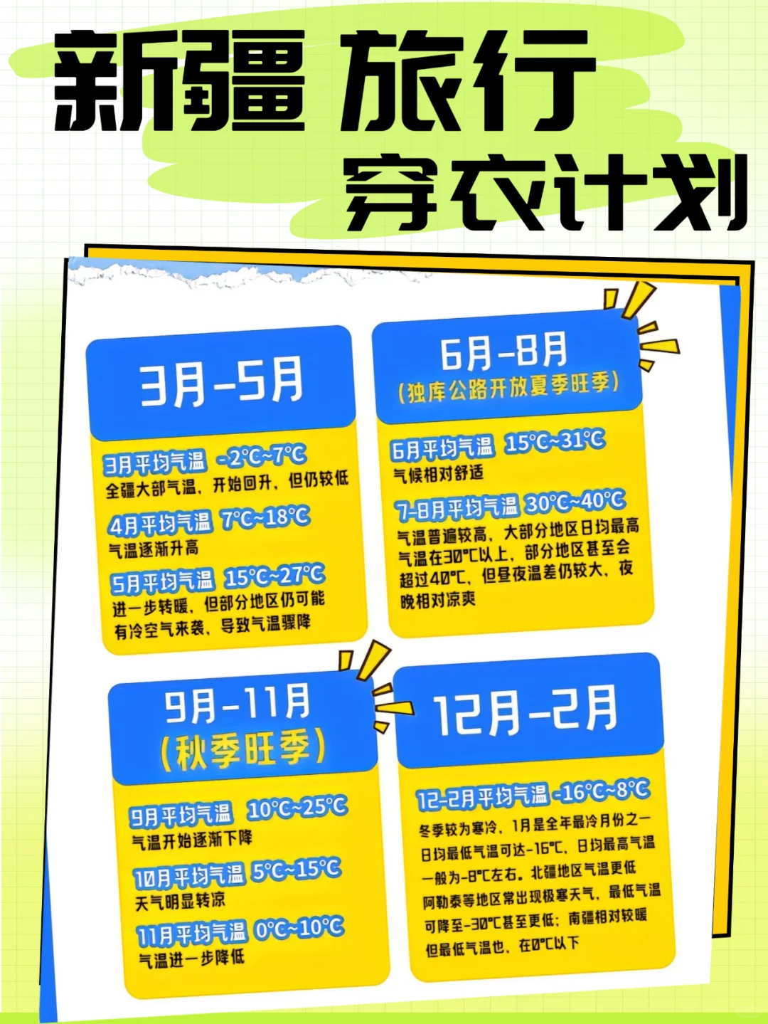 新疆旅游攻略之【四季穿衣指南】