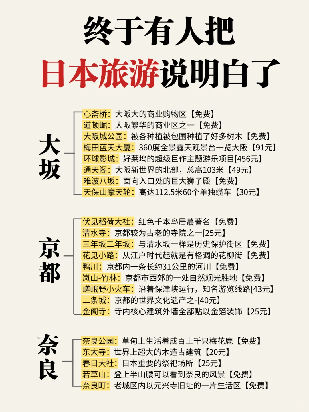 日本2-4月旅游超详攻略，看完再出发！