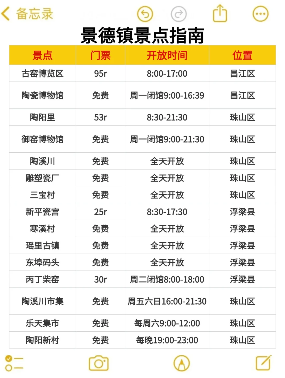 2-3月来景德镇的姐妹，赶快码住这份避雷攻略
