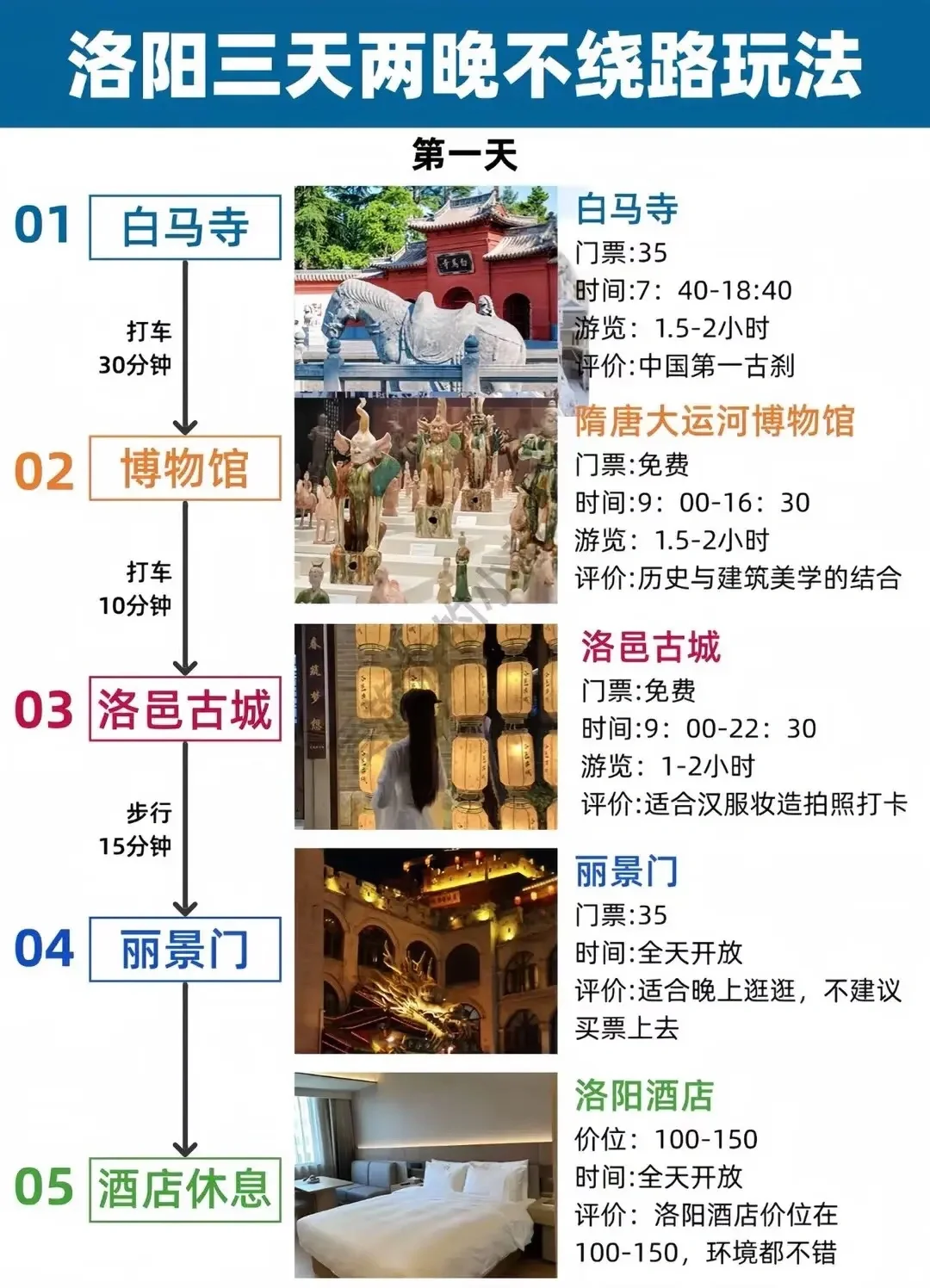 洛阳旅游攻略